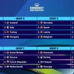Kvalifikacije za Eurobasket: Francuska, BiH te Cipar stoje Hrvatskoj na putu
